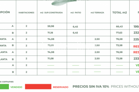 Fuengirola. Apartamentos en venta de nueva construcción.